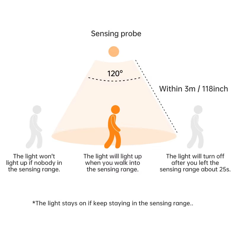 Motion Sensor Light Wireless LED 