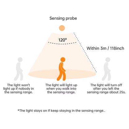Motion Sensor Light Wireless LED 